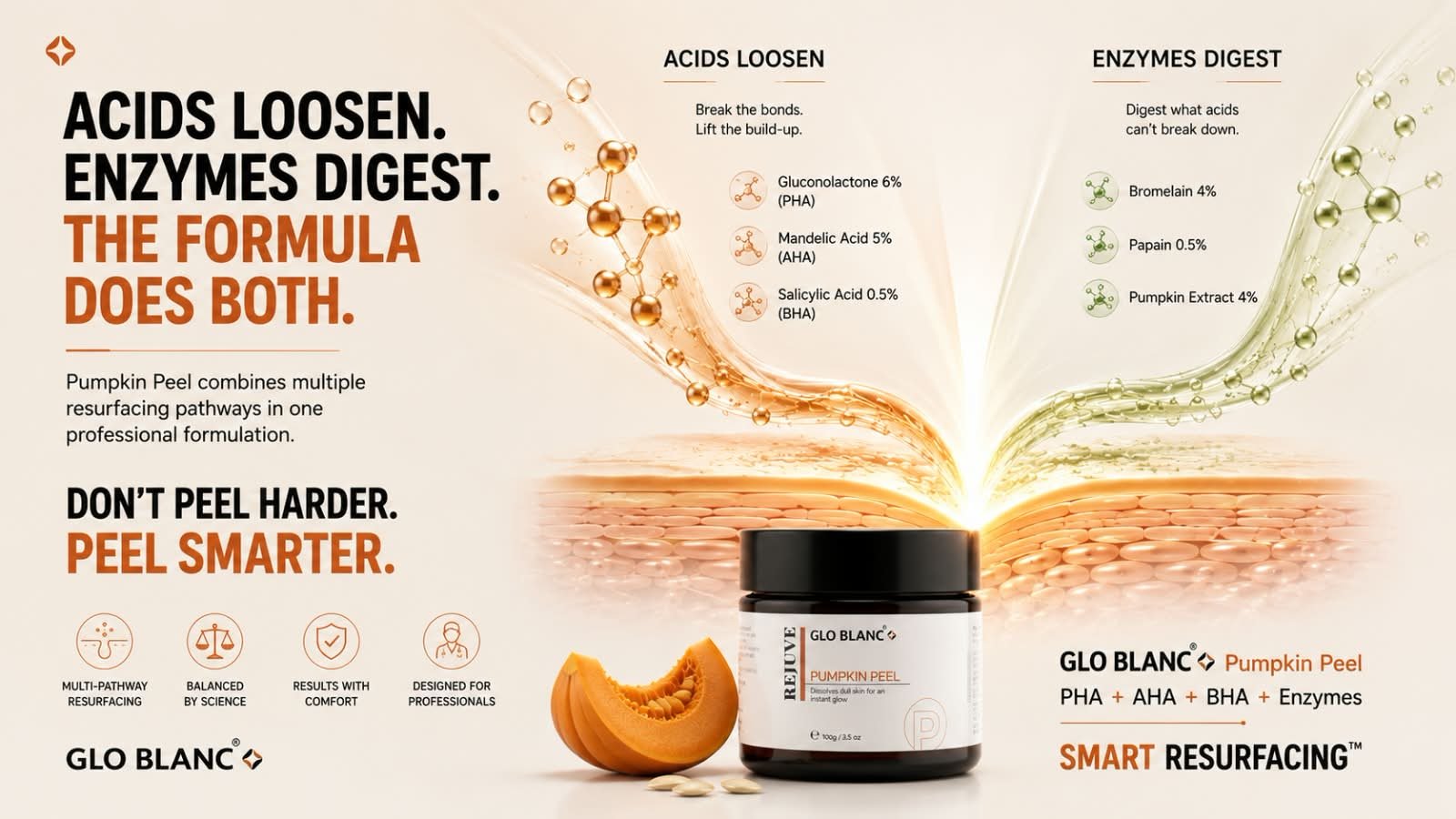 Pumpkin Peel acid and enzyme multi-pathway formulation