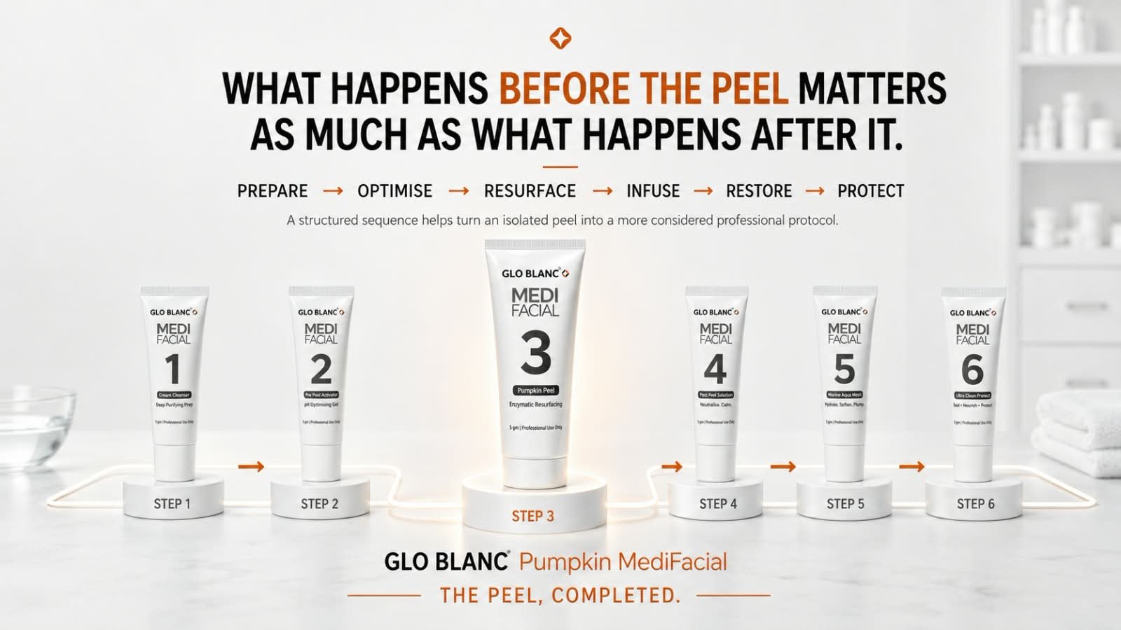 Six-step GloBlanc Pumpkin MediFacial professional protocol