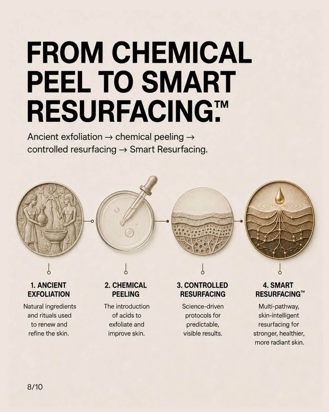 From chemical peel to Smart Resurfacing