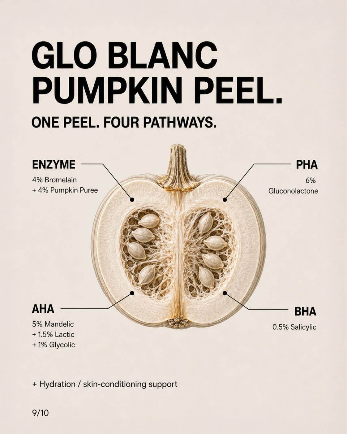 GloBlanc Pumpkin Peel: one peel, four pathways